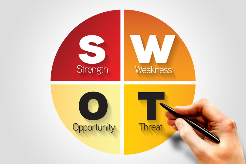 SWOT Analysis Explained: How to Identify Strengths, Weaknesses ...